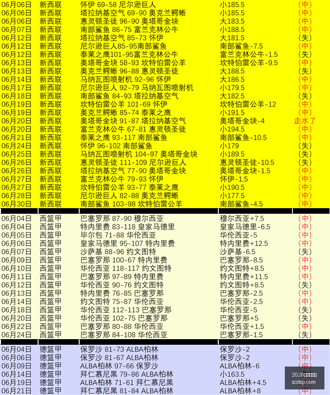 新西联高效,表现,备战攻略详,2026世界杯官网,世界杯2026,2026世界杯赛程,世界杯门票,2026世界杯新闻,世界杯官网