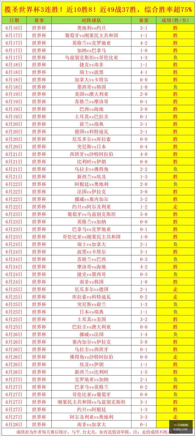 马金桥怒斥,萨拉赫被铲,飞竟无牌,2026世界杯官网,世界杯2026,2026世界杯赛程,世界杯门票,2026世界杯新闻,世界杯官网