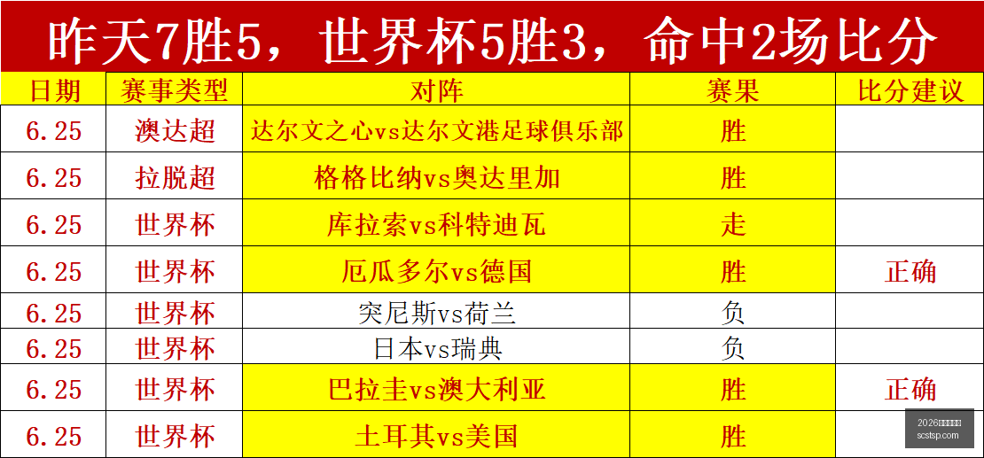 推荐,足球攻略周,挪超前瞻,2026世界杯官网,世界杯2026,2026世界杯赛程,世界杯门票,2026世界杯新闻,世界杯官网
