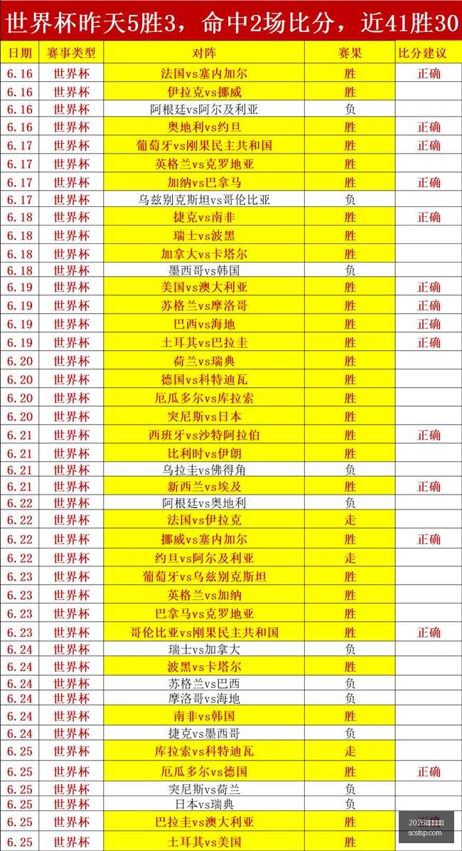 最新女子锦,标的精彩对,决武汉对新,2026世界杯官网,世界杯2026,2026世界杯赛程,世界杯门票,2026世界杯新闻,世界杯官网