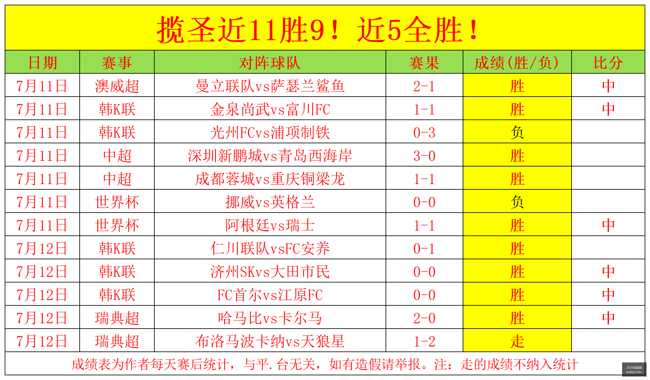独家,葡萄牙媒体,奥斯曼迪奥,2026世界杯官网,世界杯2026,2026世界杯赛程,世界杯门票,2026世界杯新闻,世界杯官网