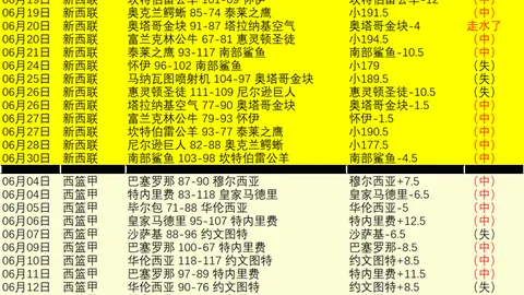 新西联高效表现：12中12，备战攻略详析，信心满满备战攻略