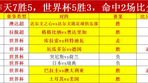推荐 足球攻略周日211挪超前瞻：罗森博格对决克里斯蒂避雷指南